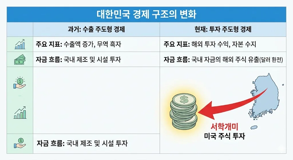 환율 오르는 이유 3가지 — 왜 원화 가치는 계속 하락하는가?